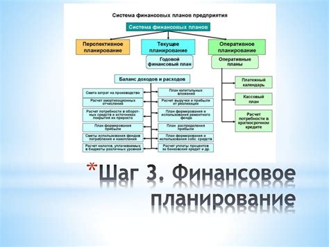 Шаг 3: Финансовое планирование и поиск инвестиций