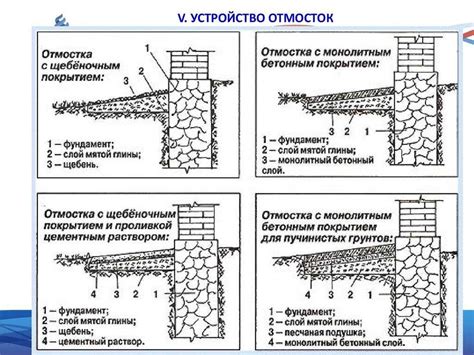 Шаг 4: Завершение установки и тестирование