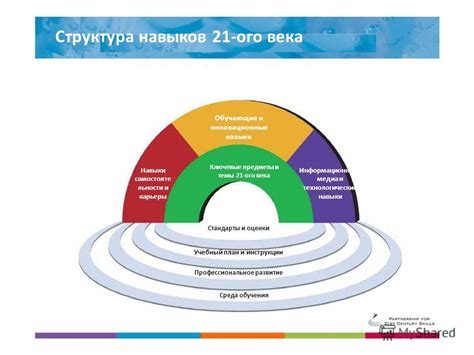 Шаг 4: Определите важные навыки