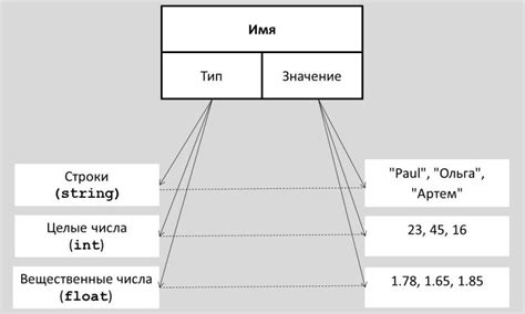 Шаг 4: Оптимизация индекса HTML