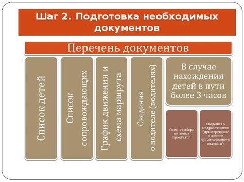 Шаг 4: Подготовка документов