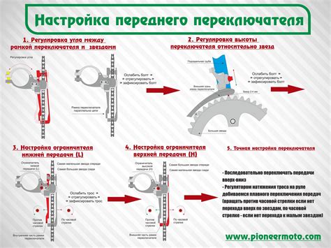 Шаг 4: Проверьте переключение скоростей