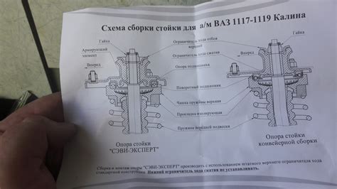 Шаг 4: Сборка стойки