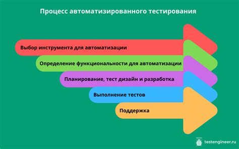 Шаг 4. Тестирование функции