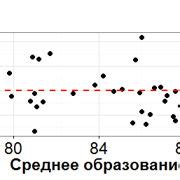 Шаг 5: Интерпретация результатов