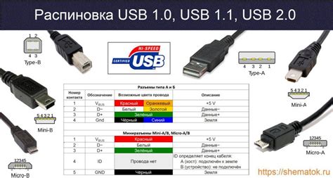 Шаг 5: Подключение по USB-кабелю