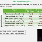 Шаг 5: Подтвердите изменение