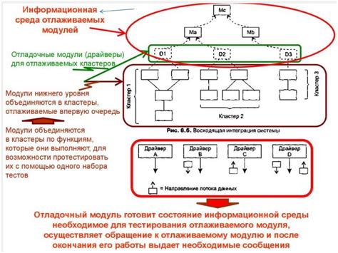 Шаг 5. Тестирование и отладка ERP-системы