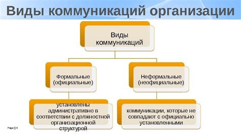 Шаг 6: Организация коммуникации