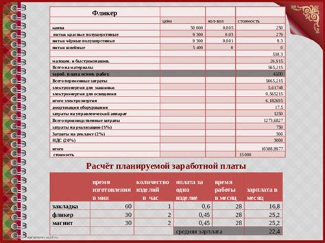 Шаг 6: Стоимость оборудования и ингредиентов