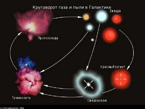 Шок и конфликты в галактике