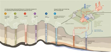 Экономическая и геополитическая значимость добычи нефти