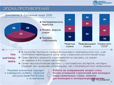 Экономическая мощь и прогресс