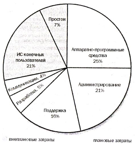 Экономическая сторона владения