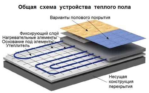 Экономическая эффективность установки теплого пола в спальне