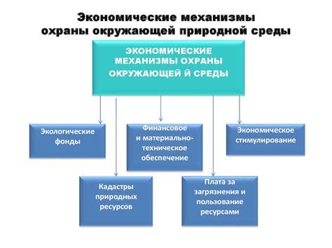 Экономические аспекты