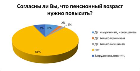 Экономические выгоды и риски от убирания пенсионного возраста