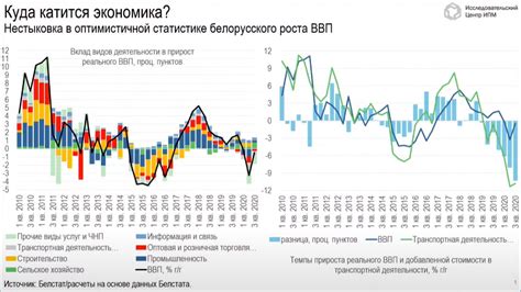 Экономический прогноз на автопром