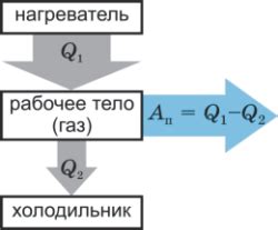 Экономия энергии при работе двигателя в автомейшен