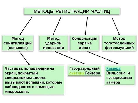 Экспериментальные исследования: что говорят о добавлении воды в масло?