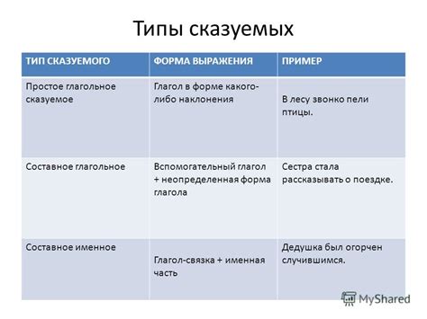 Эксперименты с разными типами красителей