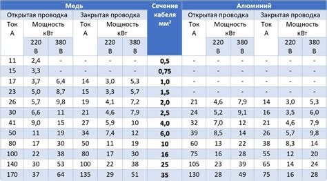 Экспертные рекомендации по максимизации мощности при работе с электродвигателем 380В