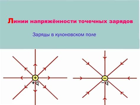 Электрическое поле и его направление