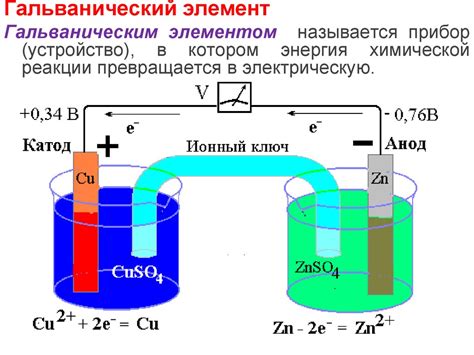 Электродный потенциал и реакция