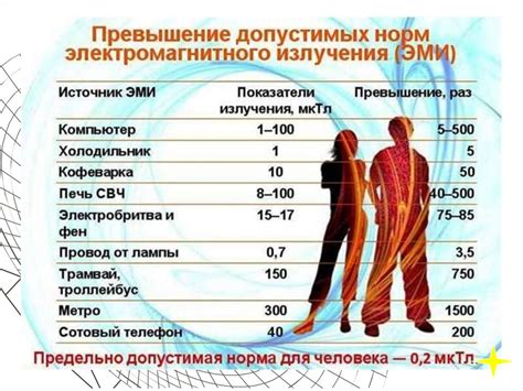 Электромагнитные излучения: долгосрочные эффекты на организм