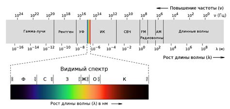 Электромагнитные излучения спутниковых тарелок