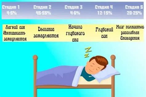 Эмоциональное состояние и сны глубокого сна