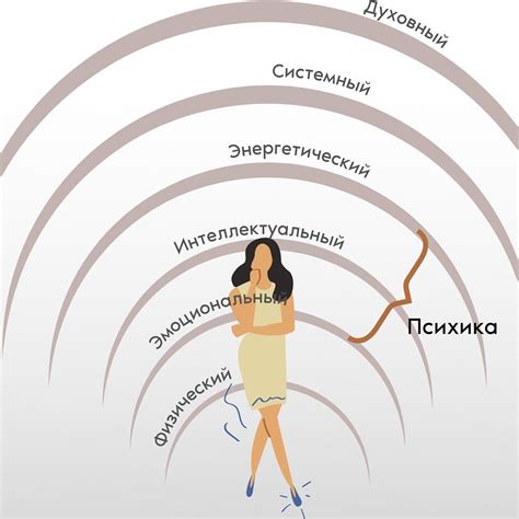 Энергетическое окружение: влияние на течение времени