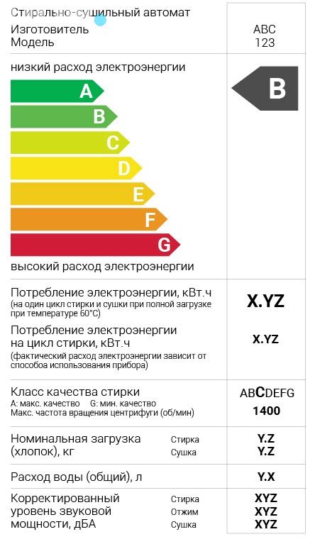 Энергопотребление стиральной машины: факторы влияющие на расход энергии