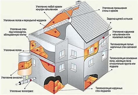 Энергосбережение в жилищных помещениях