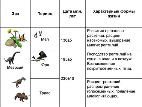 Эра возникновения жизни на Земле