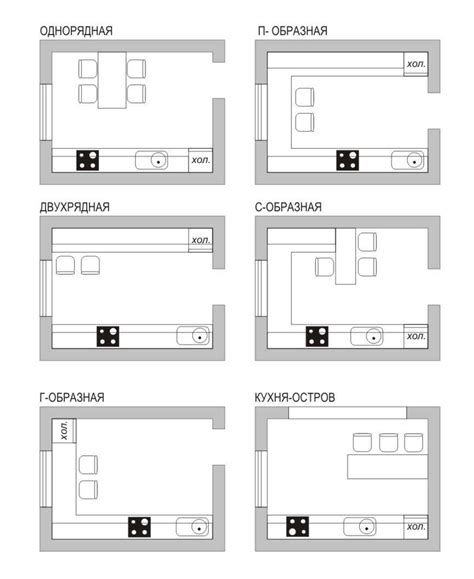 Эргономика и расположение мебели