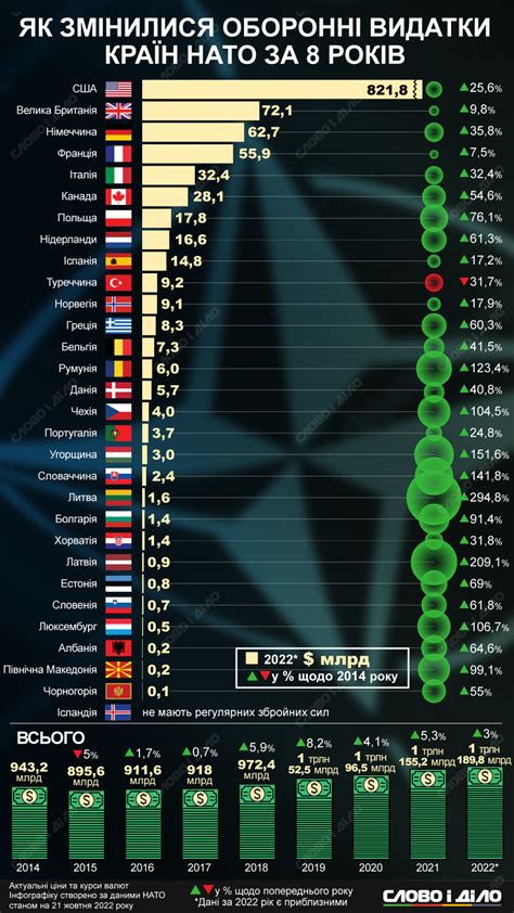 Эстафета по странам