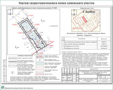 Этапы планирования и подготовки земельного участка