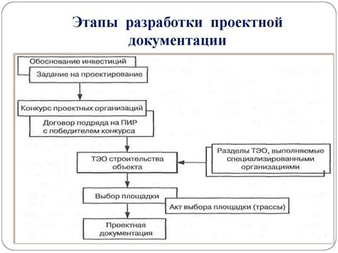 Этапы процедуры: от начала до конца