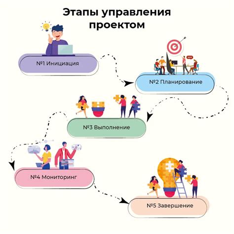 Этапы работы