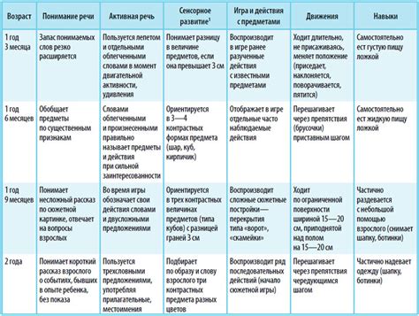 Этапы развития образования