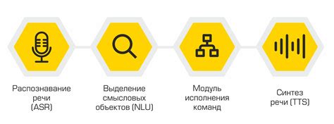 Этапы создания голосового помощника на основе нейросети