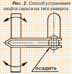 Этапы устранения люфта