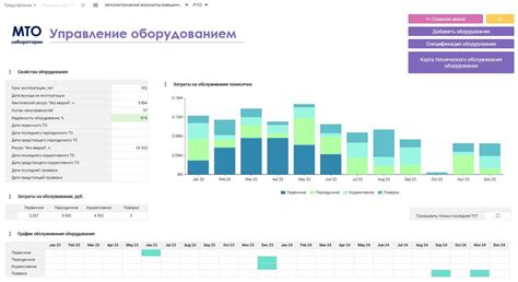 Эффективно управляйте ресурсами для обеспечения производства