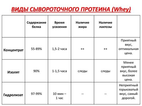 Эффекты сывороточного протеина на мышцы