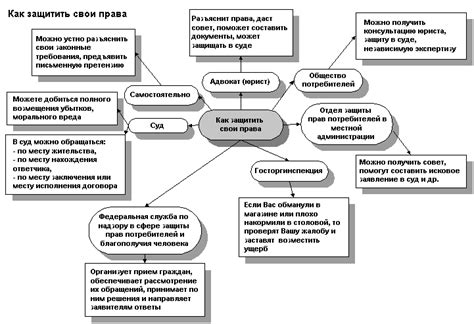 Юридическая ответственность - единственный способ защитить свои права