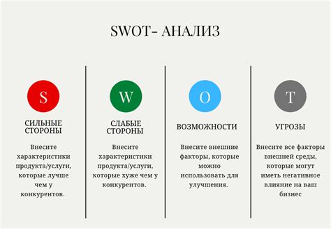  Анализ рынка и конкурентов 