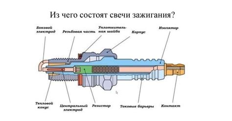  Виды зазоров и их значение 