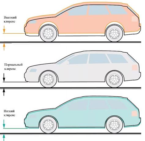  Измерение клиренса автомобиля 