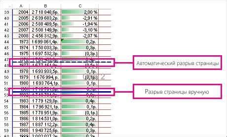  Использование разделителей аккаунтов 